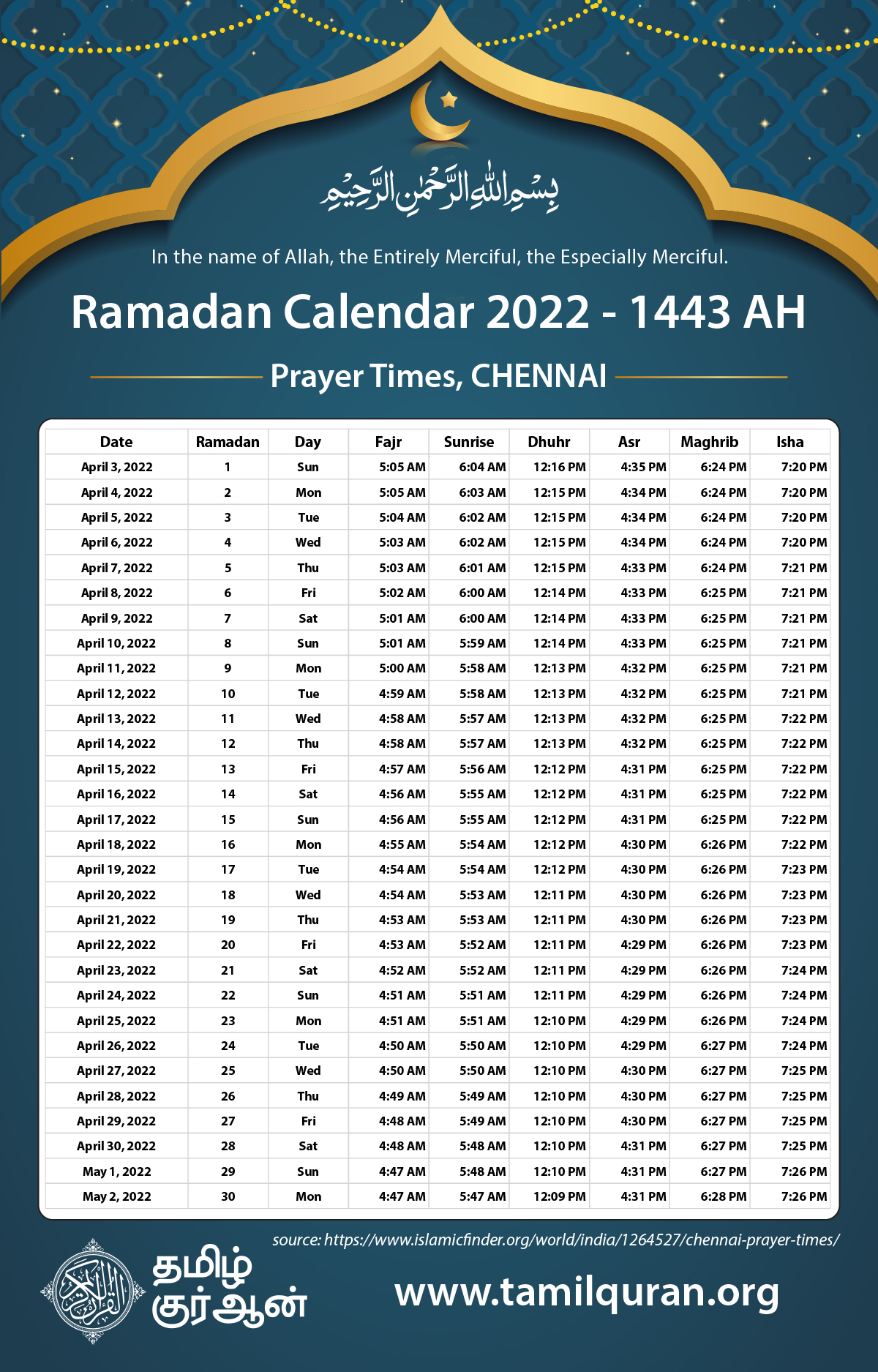 Ramadan Prayer TimeTable 2022 Chennai